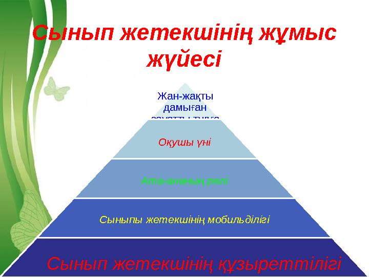 Free Powerpoint Templates Page 15Сынып жетекшінің жұмыс жүйесі Жан-жақты дамыған сауатты тұлға Оқушы үні Ата-ананың рөлі Сын