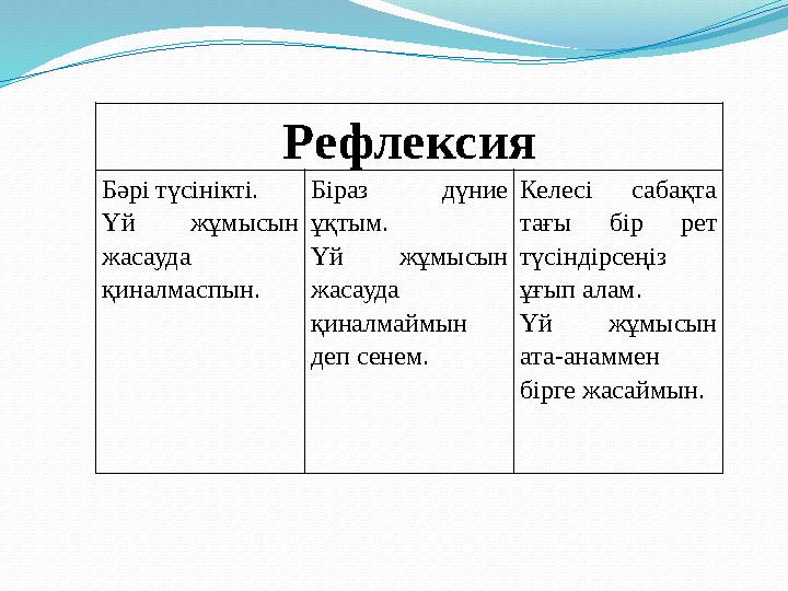 Рефлексия Бәрі түсінікті. Үй жұмысын жасауда қиналмаспын. Біраз дүние ұқтым. Үй жұмысын жасауда қиналмаймын деп сенем