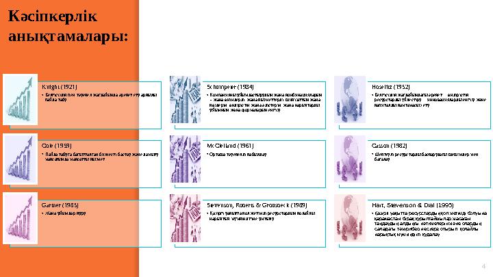 Кәсіпкерлік анықтамалары: 4Knight (1921) • Белгісіздік пен тәуекел жағдайында әрекет ету арқылы пайда табу. Schumpeter (1934)