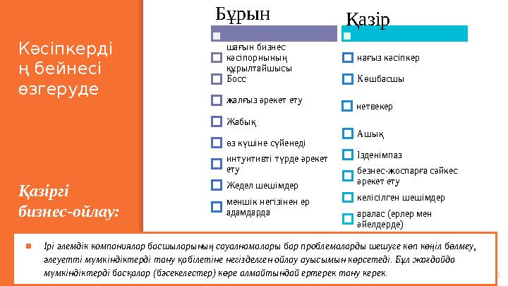 Кәсіпкерді ң бейнесі өзгеруде Қазіргі бизнес-ойлау: 6Бұрын шағын бизнес кәсіпорнының құрылтайшысы Босс жалғыз әрекет ету Ж