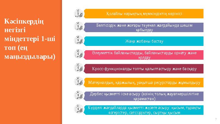 Кәсіпкердің негізгі міндеттері 1-ші топ (ең маңыздылары) 7Қолайлы нарықтық мүмкіндіктің көрінісі Белгісіздік және жоғары тәу