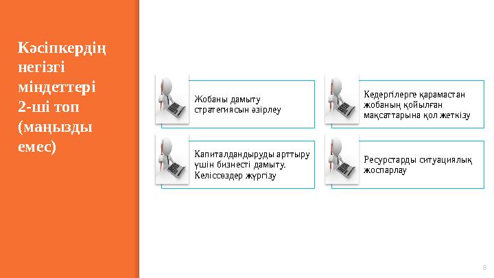 Кәсіпкердің негізгі міндеттері 2-ші топ (маңызды емес) 8Жобаны дамыту стратегиясын әзірлеу Кедергілерге қарамастан жобаны