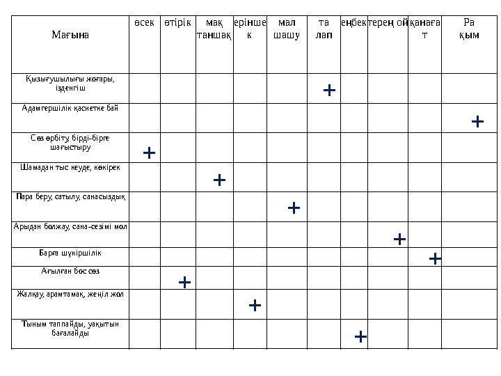Мағына өсек өтірік мақ таншақ ерінше к мал шашу та лап еңбек терең ой қанаға т Ра қым Қызығушылығы жоғары, ізденгіш
