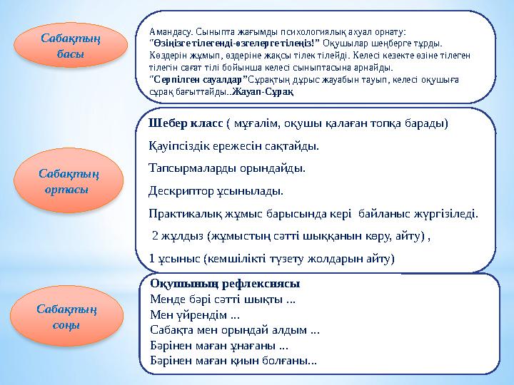 Амандасу. Сыныпта жағымды психологиялық ахуал орнату: “ Өзіңізге тілегенді-өзгелерге тілеңіз!” Оқушылар шеңберге тұрды. Көздер