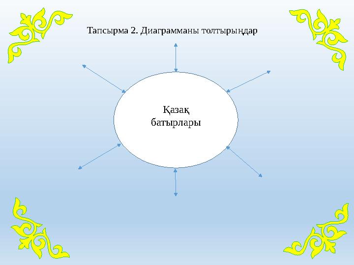 Қазақ батырлары Қазақ батырларыТапсырма 2. Диаграмманы толтырыңдар