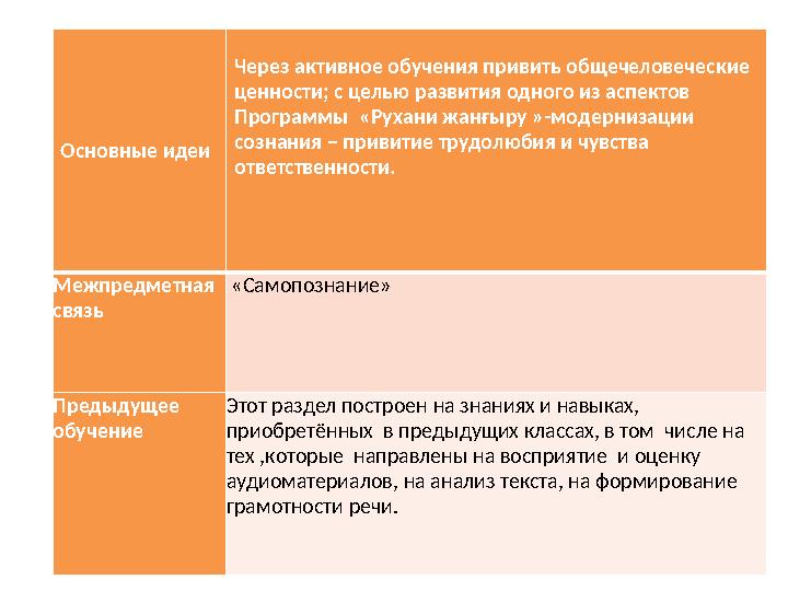 Основные идеи Через активное обучения привить общечеловеческие ценности; с целью развития одного из аспектов Программы «Ру