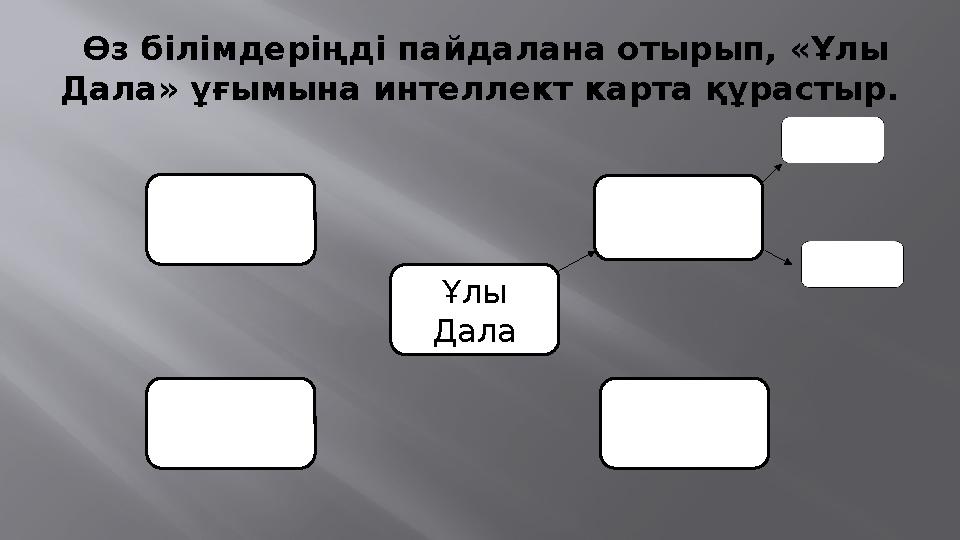 Өз білімдеріңді пайдалана отырып, «Ұлы Дала» ұғымына интеллект карта құрастыр. Ұлы Дала