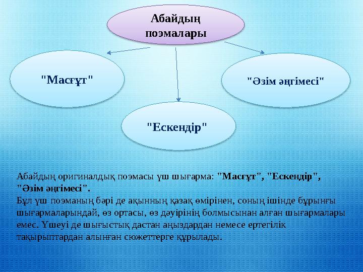 Абайдың поэмалары "Әзім әңгімесі""Масғұт" "Ескендір" Абайдың оригиналдық поэмасы үш шығарма: "Масғұт", "Ескендір", "Әзім әңг