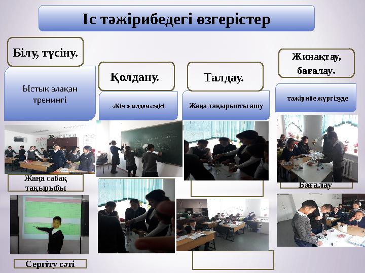 Іс тәжірибедегі өзгерістер Ыстық алақан тренингі «Кім жылдам»әдісі Жаңа тақырыпты ашу тәжірибе жүргізудеҚолдану. Білу, түсін