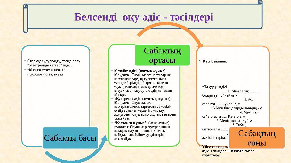 Белсенді оқу әдіс - тәсілдері • Сәлемдесу,түгелдеу, топқа бөлу “электронды хаттар” әдісі. • “ Менен сезген лүпіл” психологиял