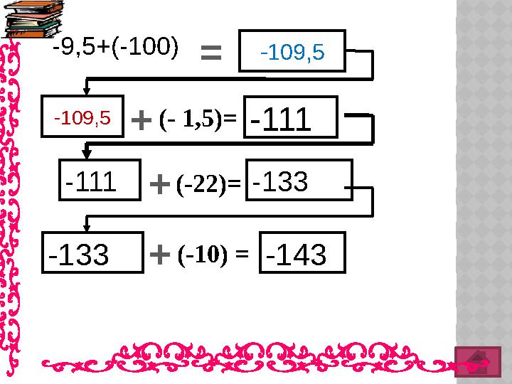 -109,5-9,5+(-100) -109,5 -111( - 1,5) = -111 (-22) = -133 -133 ( -10 ) = -143+ + + =