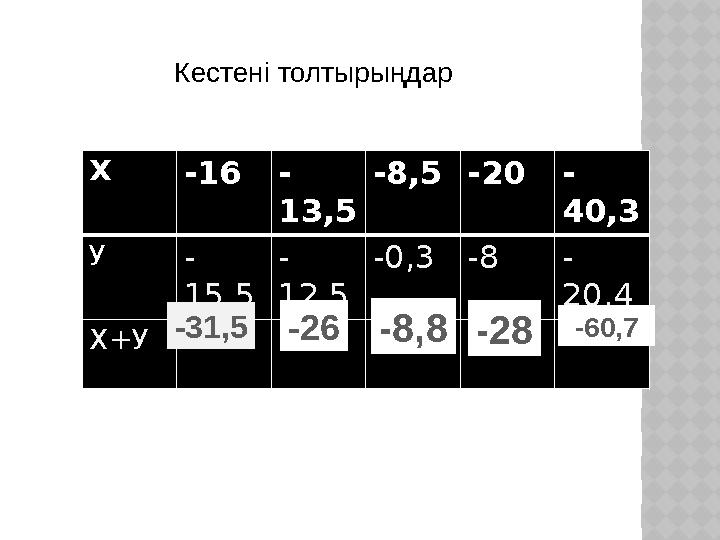 Кестені толтырыңдар Х -16 - 13,5 -8,5 -20 - 40,3 У - 15,5 - 12,5 -0,3 -8 - 20,4 Х+У -31,5 -26 -8,8 -28 -60,7