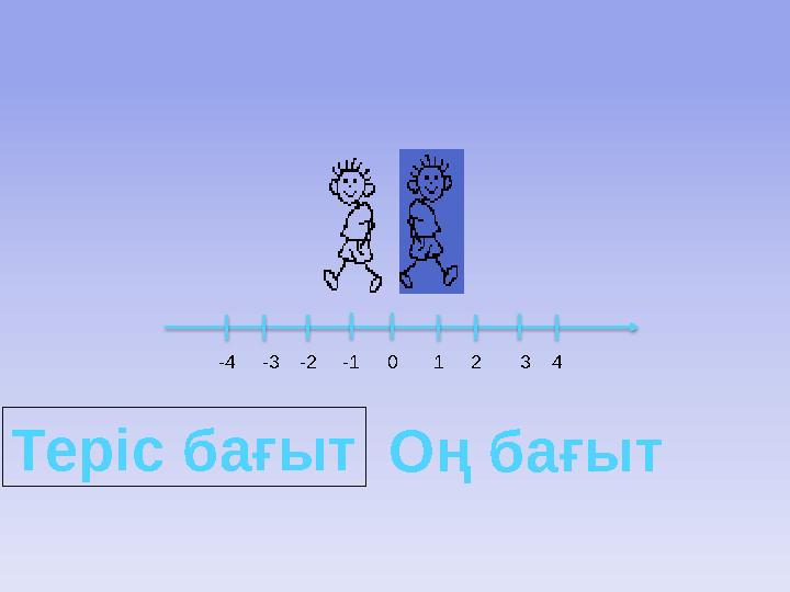 0 1 2 3 -1-2-3-4 4 Оң бағытТеріс бағыт