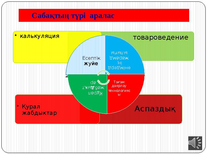 Сабақтың түрі аралас Аралас • Аспаздық• Қурал жабдыктар • товароведение• калькуляция Есептік жуйе өнімде