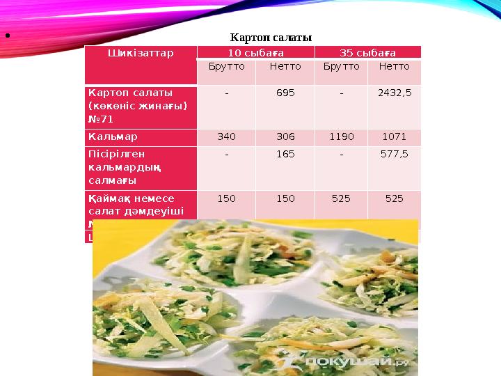 • Картоп салаты Шикізаттар 10 сыбаға 35 сыбаға Брутто Нетто Брутто Нетто Картоп с