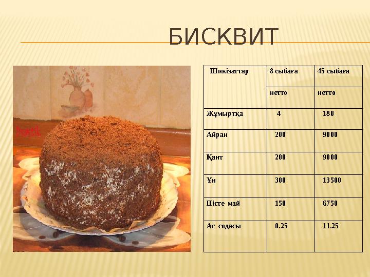 БИСКВИТ Шикізаттар 8 сыбаға 45 сыбаға нетто нетто Жұмыртқа 4 180 Айран 200 900