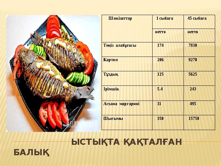 ЫСТЫҚТА ҚАҚТАЛҒАН БАЛЫҚ Шикізаттар 1 сыбаға 45 сыбаға нетто нетто Теңіз алабұға