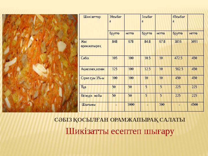 Шикізаттар 10сыбағ а 1сыбағ а 45сыбағ а брутто нетто брутто нетто брутто нетто Жас орамжапырақ 848 678