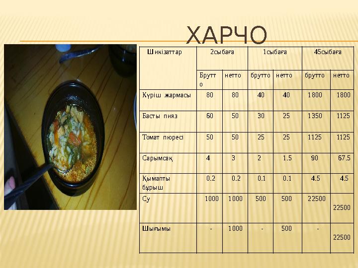 ХАРЧО Шикізаттар 2сыбаға 1сыбаға 45сыбаға Брутт о нетто брутто нетто брутто нетто Күріш жар