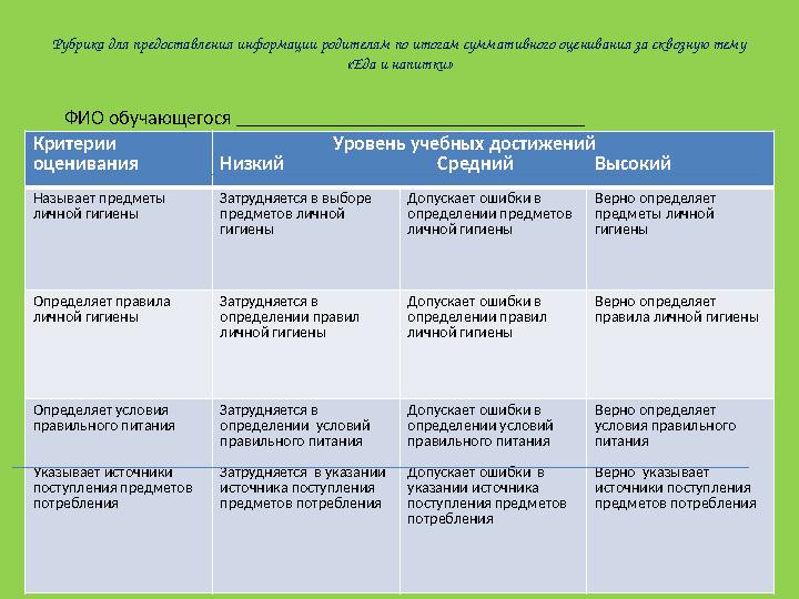 Рубрика для предоставления информации родителям по итогам суммативного оценивания за сквозную тему «Еда и напитки» ФИО обучающ
