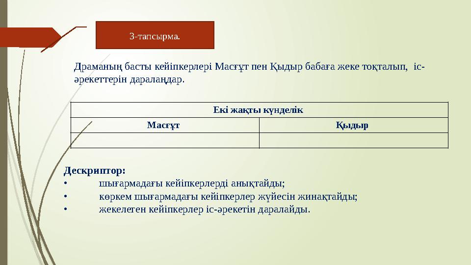 Дескриптор: • шығармадағы кейіпкерлерді анықтайды; • көркем шығармадағы кейіпкерлер жүйесін жинақтайды; • жекелеген кейіпкерлер