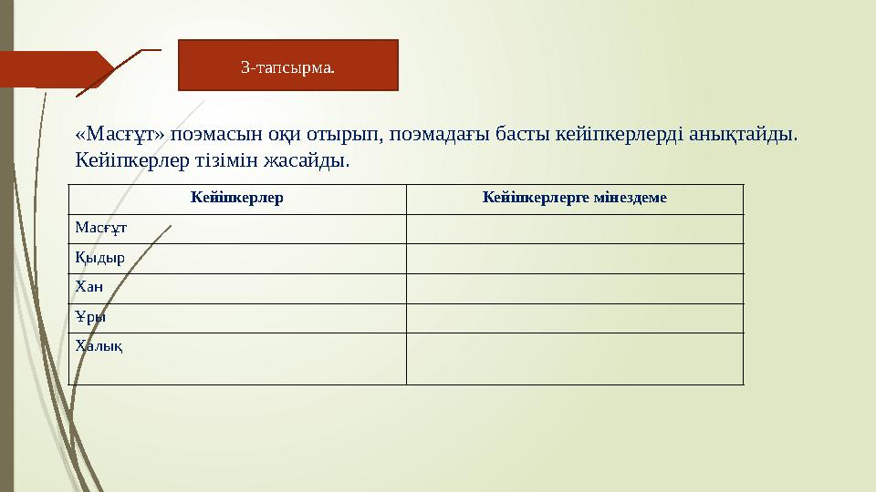 «Масғұт» поэмасын оқи отырып, поэмадағы басты кейіпкерлерді анықтайды. Кейіпкерлер тізімін жасайды. Кейіпкерлер Кейіпкерлерге