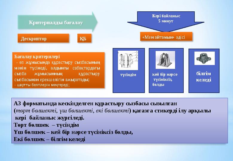 Критериалды бағалау ҚБ Кері байланыс 5 минут А3 форматында кескінделген құрастыру сызбасы сызылған ( төрт бөлшекті, үш бө