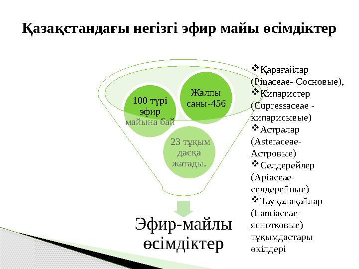 Эфир-майлы өсімдіктер 23 тұқым дасқа жатады.100 түрі эфир майына бай Жалпы саны-456Қазақстандағы негізгі эфир майы өсімд