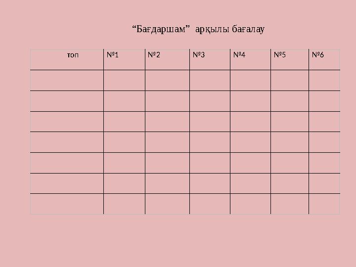 топ № 1 № 2 № 3 № 4 № 5 № 6“ Бағдаршам” арқылы бағалау