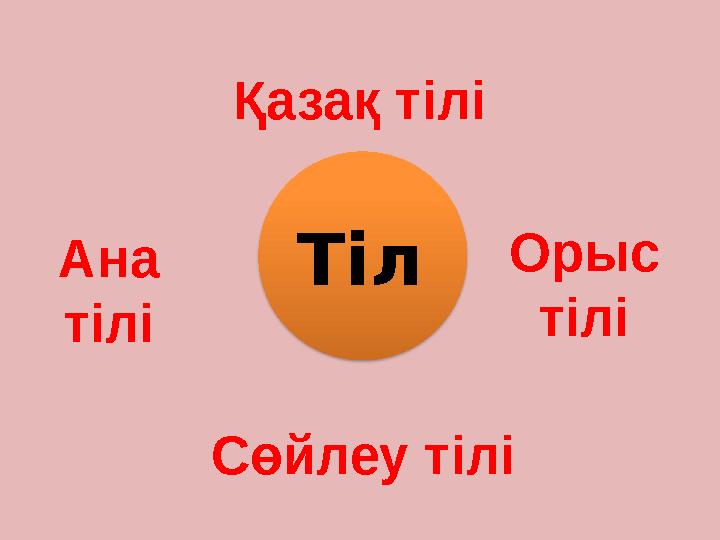 ТілҚазақ тілі Ана тілі Сөйлеу тілі Орыс тілі