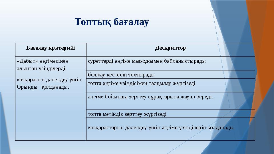 Топтық бағалау Бағалау критерийі Дескриптор «Дабыл» әңгімесінен алынған үзінділерді көзқарасын дәлелдеу үшін Орынды қолдан