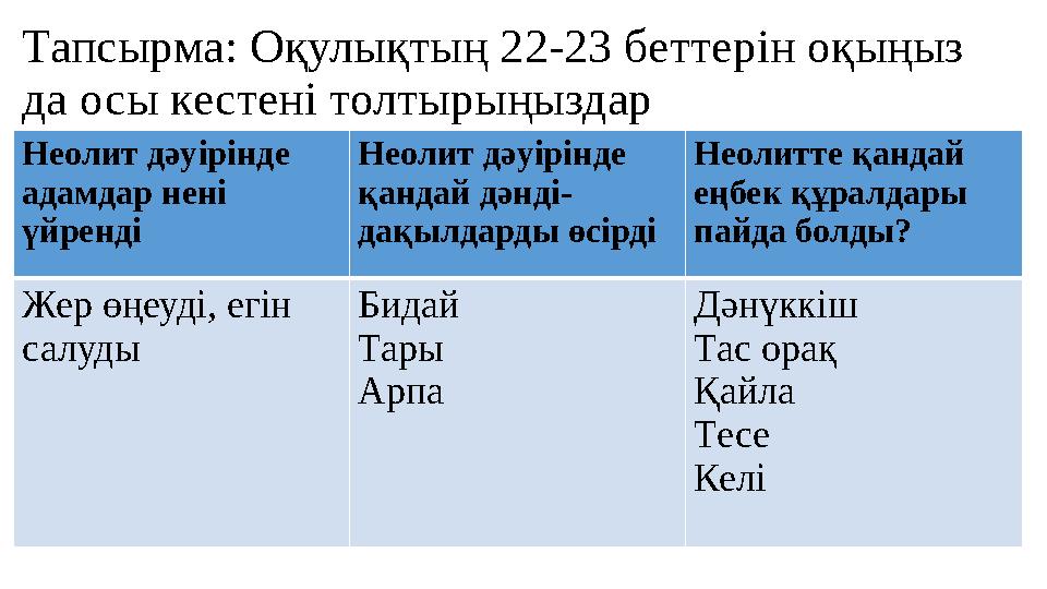 Тапсырма: Оқулықтың 22-23 беттерін оқыңыз да осы кестені толтырыңыздар Неолит дәуірінде адамдар нені үйренді Неолит дәуірінде