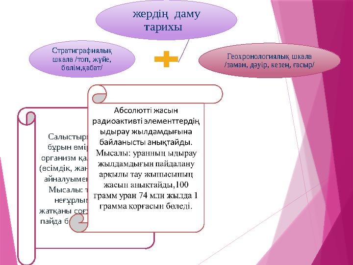 Салыстырмалы жасын бұрын өмір сүрген тірі организм қалдықтарының (өсімдік, жануар т.б.) тасқа айналуымен анықтайды. Мысал