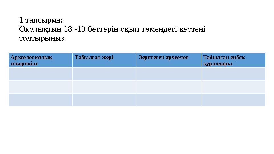 1 тапсырма: Оқулықтың 18 -19 беттерін оқып төмендегі кестені толтырыңыз Археологиялық ескерткіш Табылған жері Зерттеген архео