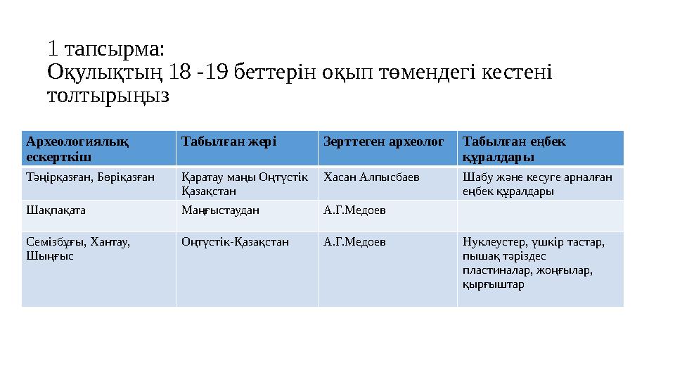 1 тапсырма: Оқулықтың 18 -19 беттерін оқып төмендегі кестені толтырыңыз Археологиялық ескерткіш Табылған жері Зерттеген архео