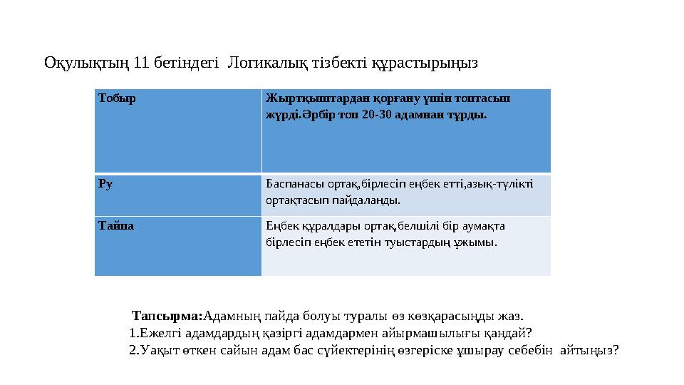 Оқулықтың 11 бетіндегі Логикалық тізбекті құрастырыңыз Тобыр Жыртқыштардан қорғану үшін топтасып жүрді.Әрбір топ 20-30 адамнан