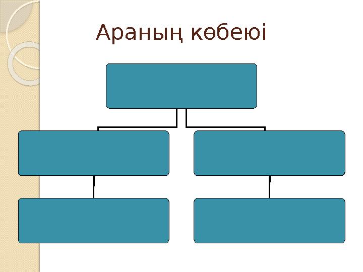 Араның көбеюі