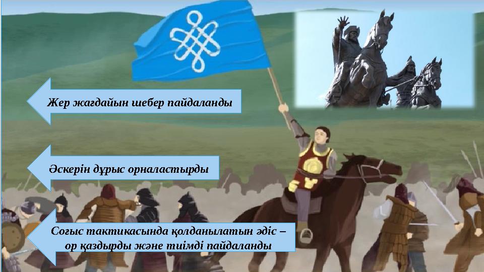 Жер жағдайын шебер пайдаланды Әскерін дұрыс орналастырды Соғыс тактикасында қолданылатын әдіс – ор қаздырды және тиімді пайдала