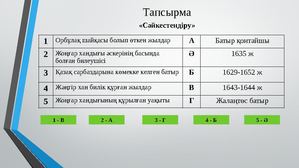 Тапсырма «Сәйкестендіру» 1 Орбұлақ шайқасы болып өткен жылдар A Батыр қонтайшы 2 Жоңғар хандығы әскерінің басында болған билеуш