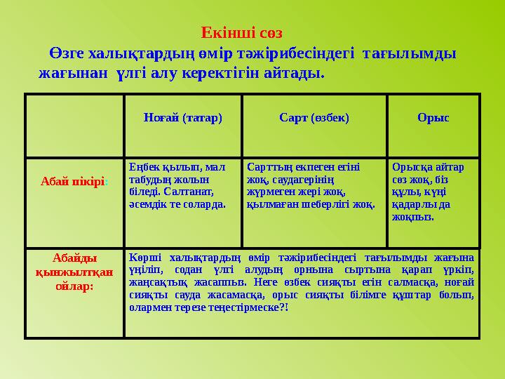 Екінші сөз Өзге халықтардың өмір тәжірибесіндегі тағылымды жағынан үлгі ал