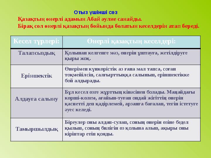 О тыз үшінші сөз Қазақтың өнерлі адамын Абай әулие санайды. Бірақ сол өнерлі қазақтың бо