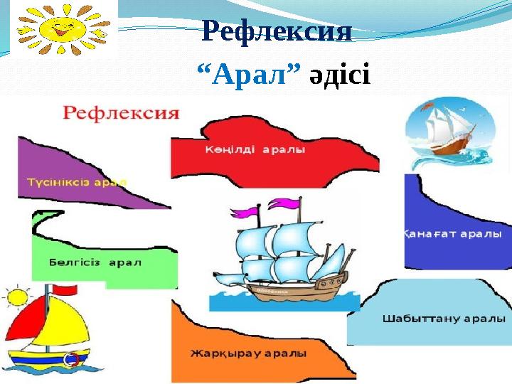 Рефлексия “ Арал” әдісі