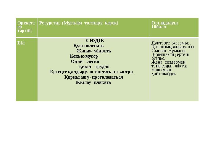 Әрекетт ер тәртібі Ресурстар (Мұғалім толтыру керек) Орындалуы 10балл Біл СӨЗДІК Құю-полевать Жинау- убир