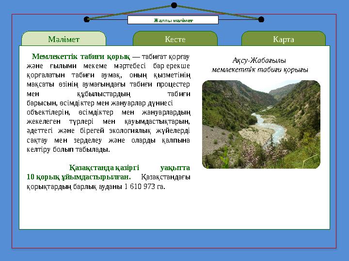 Мәлімет LOREM IPSUM Кесте Карта Мемлекетт i к табиғи қорық — табиғат қорғау және ғылыми мекеме мәртебес i бар ерекше