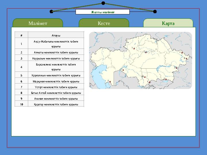 Мәлімет LOREM IPSUM Кесте КартаЖалпы мәлімет # Атауы 1 Ақсу-Жабағылы мемлекеттiк табиғи қорығы 2 Алматы мемлекеттiк табиғи қоры