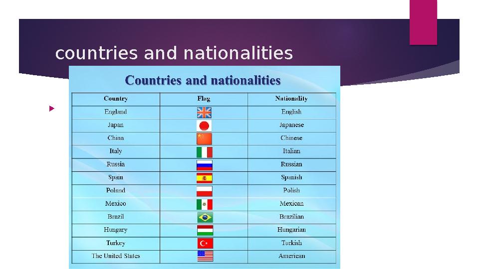 countries and nationalities 