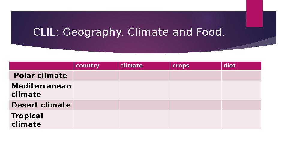 CLIL: Geography. Climate and Food. country climate crops diet Polar climate Mediterranean climate Desert climate Tropical