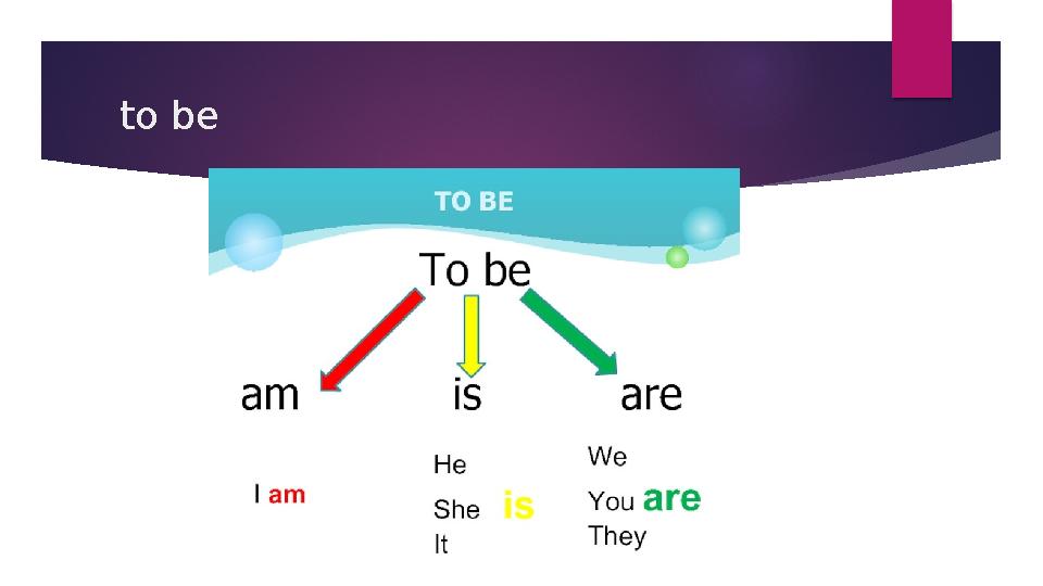 to be