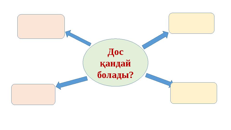 Дос қандай болады?