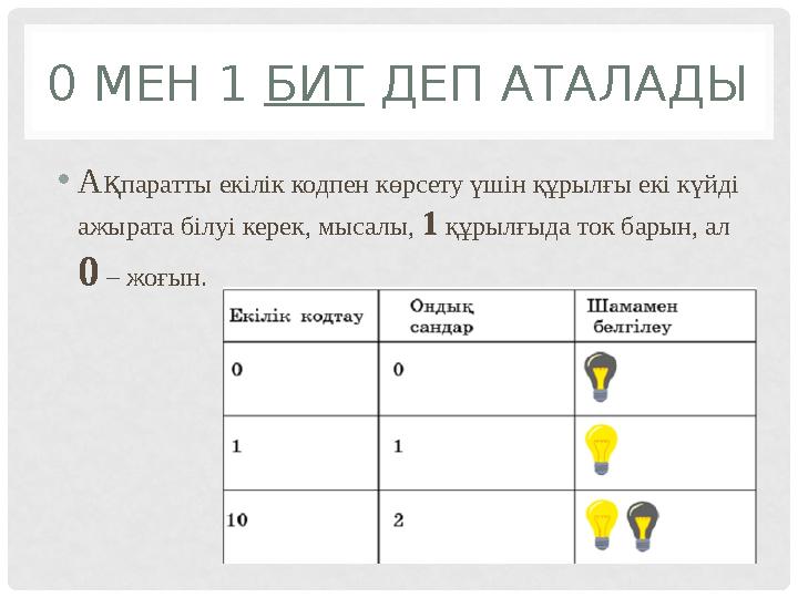 0 МЕН 1 БИТ ДЕП АТАЛАДЫ • Ақ паратты екілік кодпен көрсету үшін құрылғы екі күйді ажырата білуі керек, мысалы, 1 құрылғыда